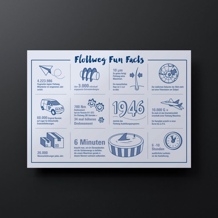 Flottweg SE – Illustrationen