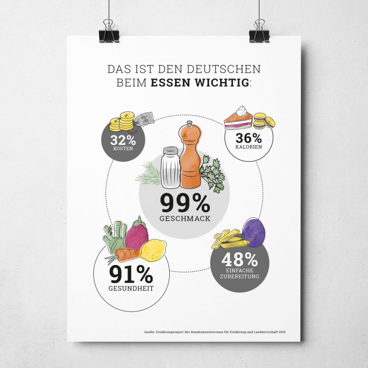 LaVita – Branding und Illustration